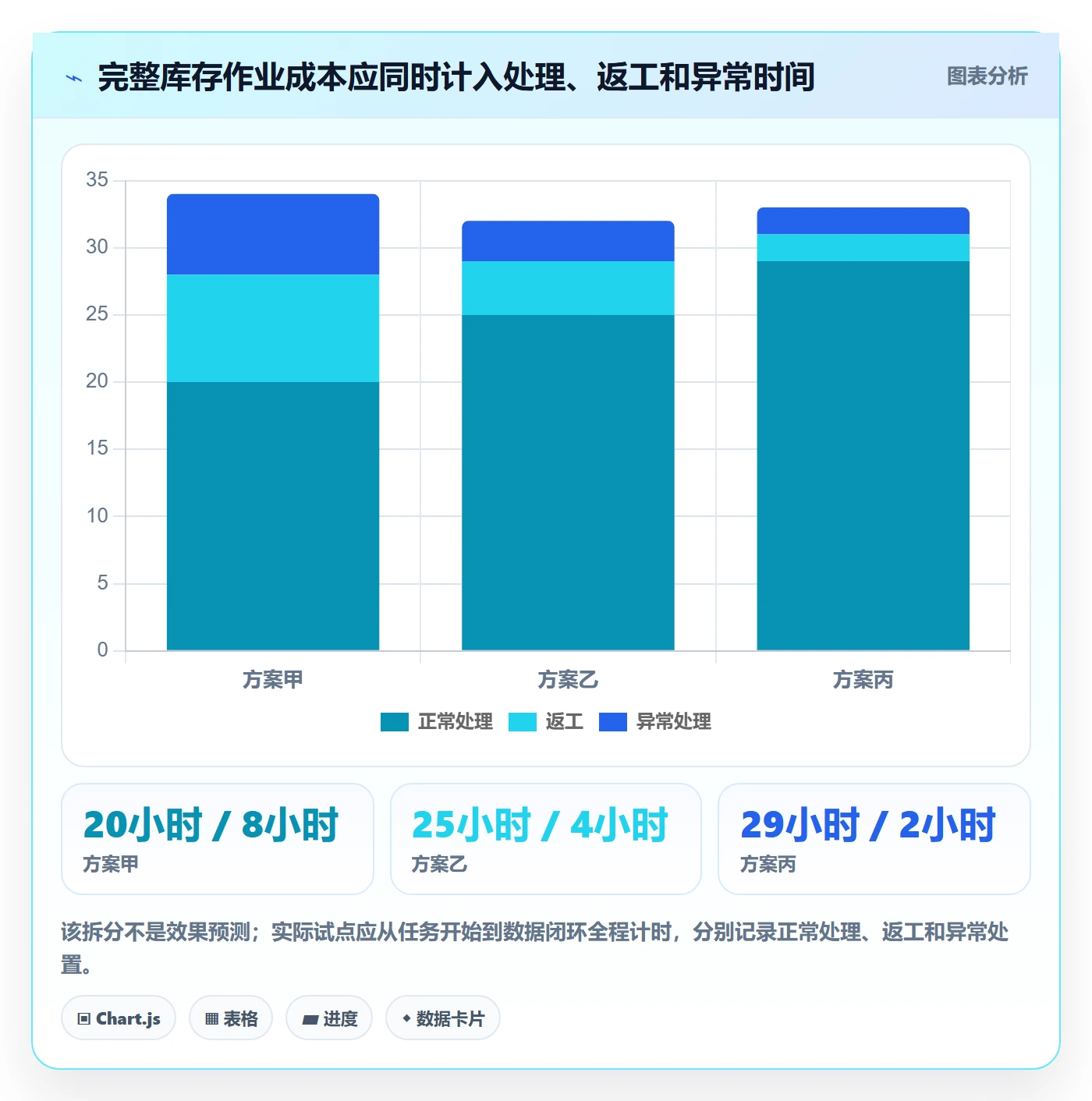 库存管理系统规划方法：条码作业与新手避坑如何衔接