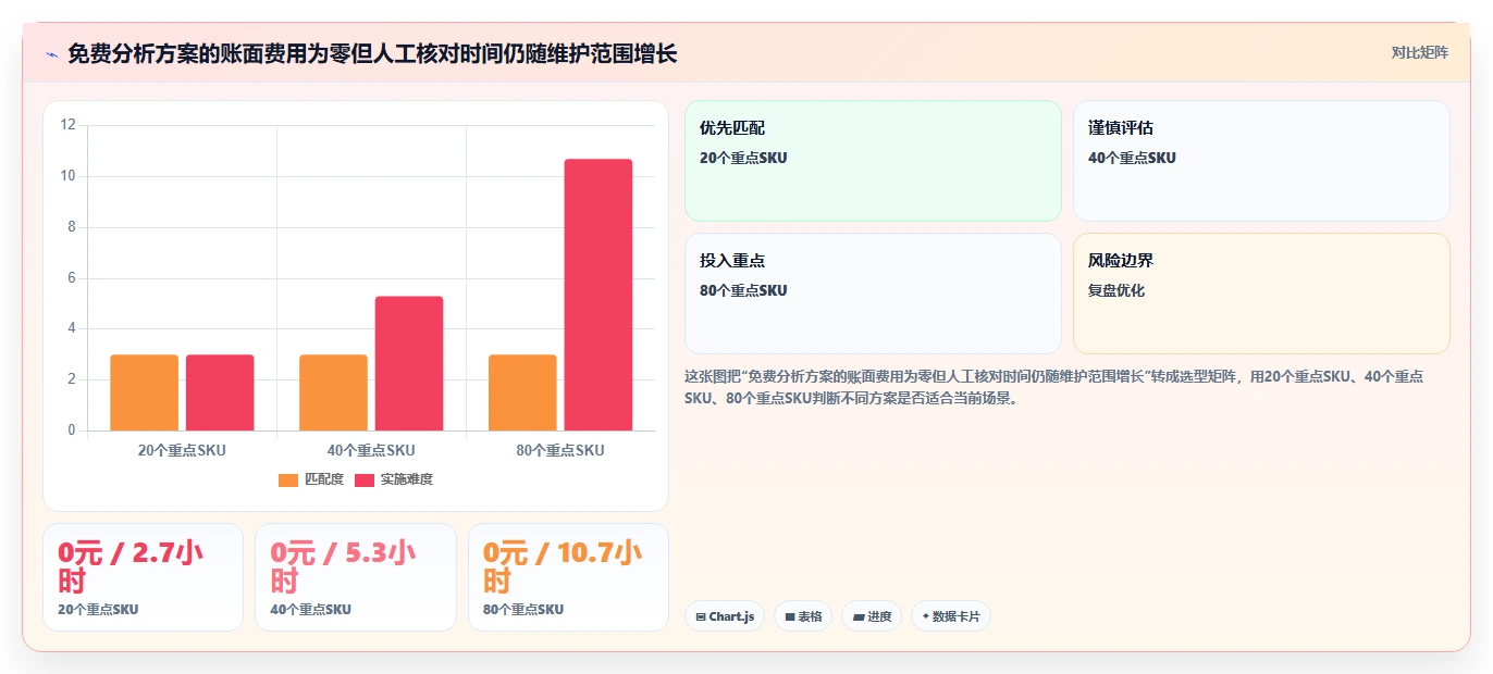 拼多多数据分析工具免费实施路径：价格分析如何完成多店经营