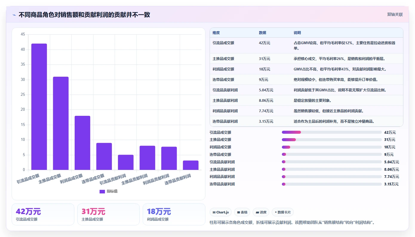 直播数据复盘：直播新手年度规划：大促直播怎样持续改善重构货盘组合