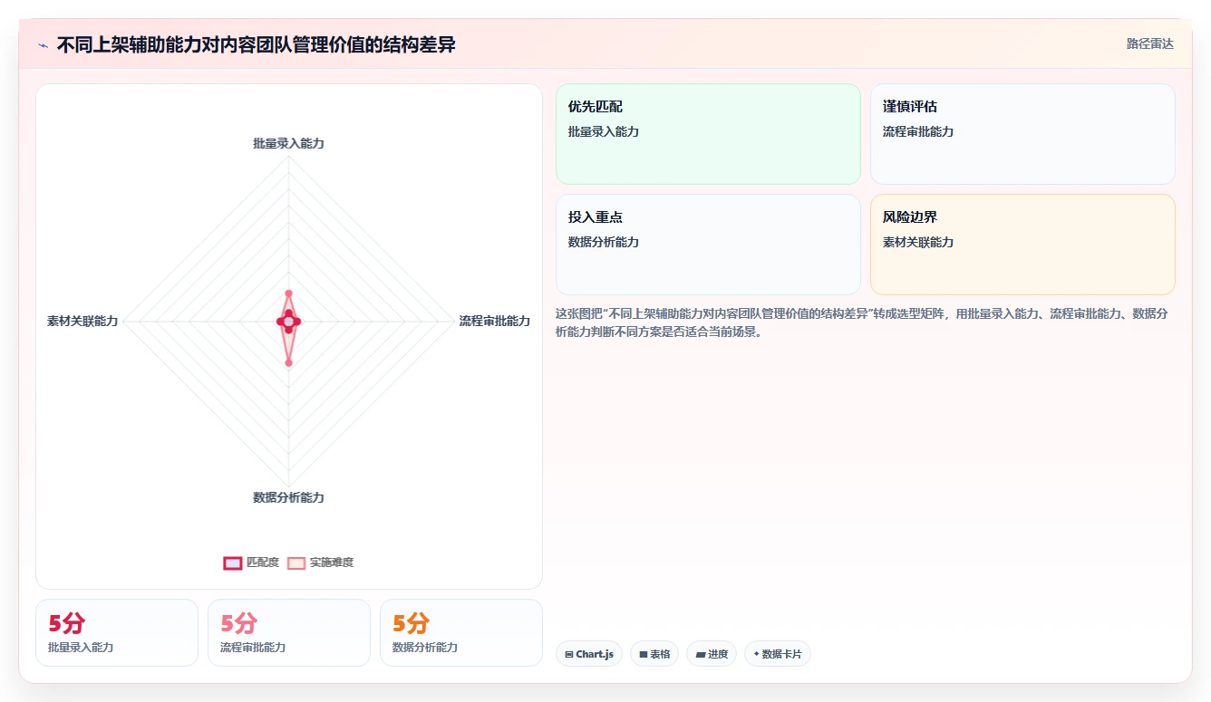 电商辅助软件:内容团队老板版:商品上架的完整方法与步骤