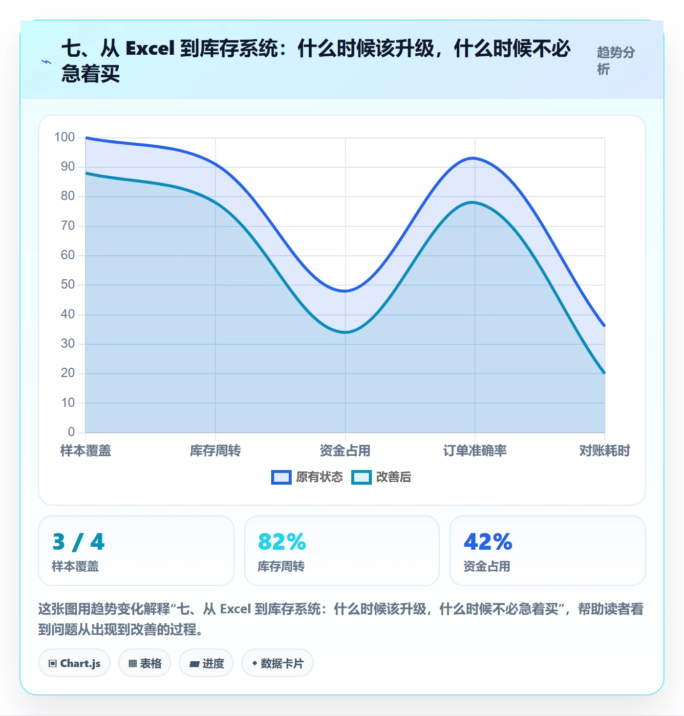七、从 Excel 到库存系统:什么时候该升级,什么时候不必急着买