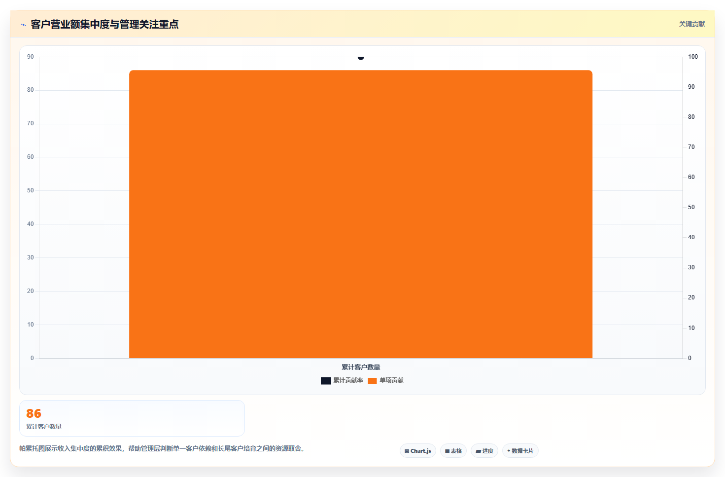 营业额分析：财务人员年度版路线：季度汇报从准备、执行到复盘