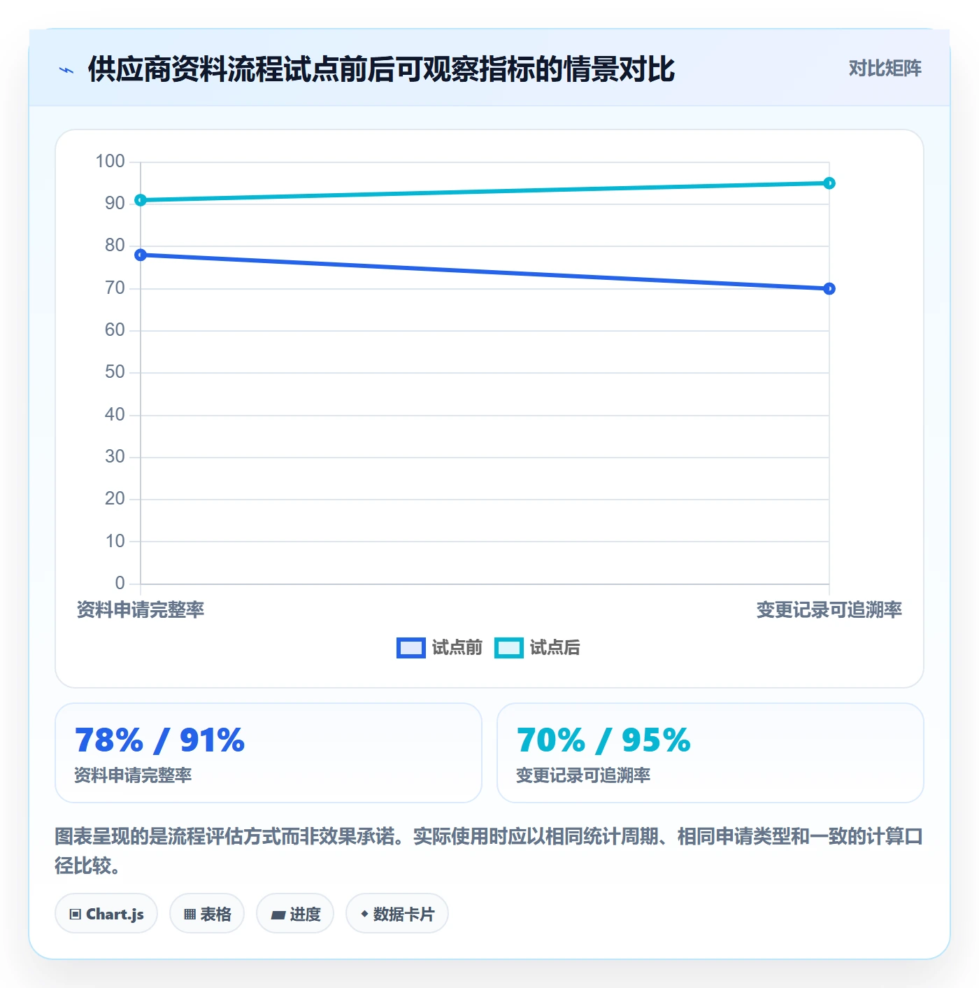 erp数据录入进阶课：围绕权限分工完善流程设计
