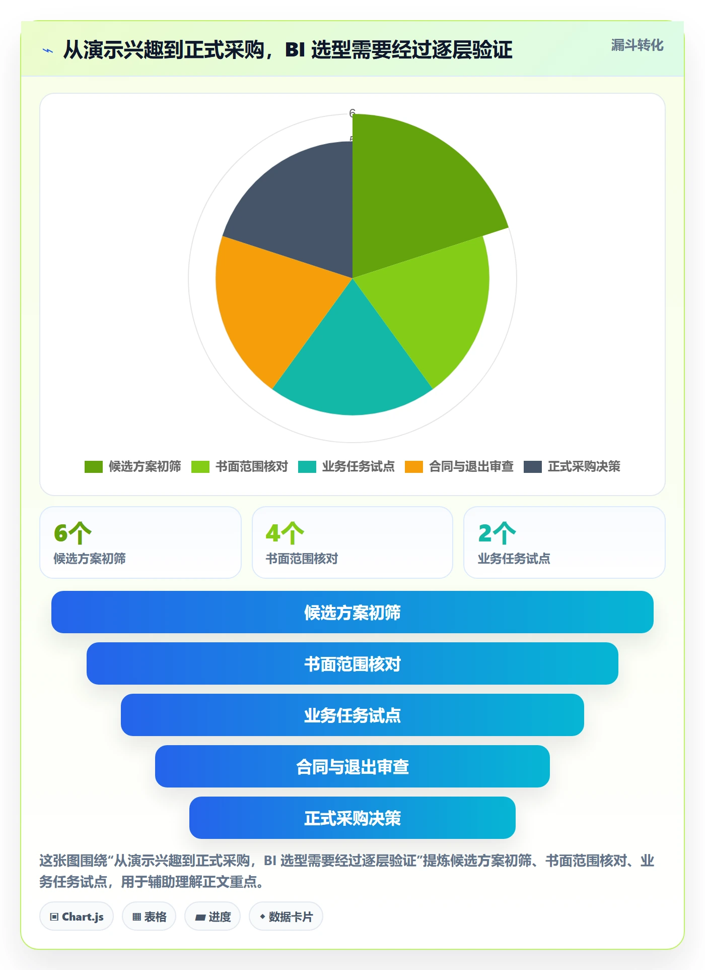 bi 平台风险排查：选型成本从哪里开始
