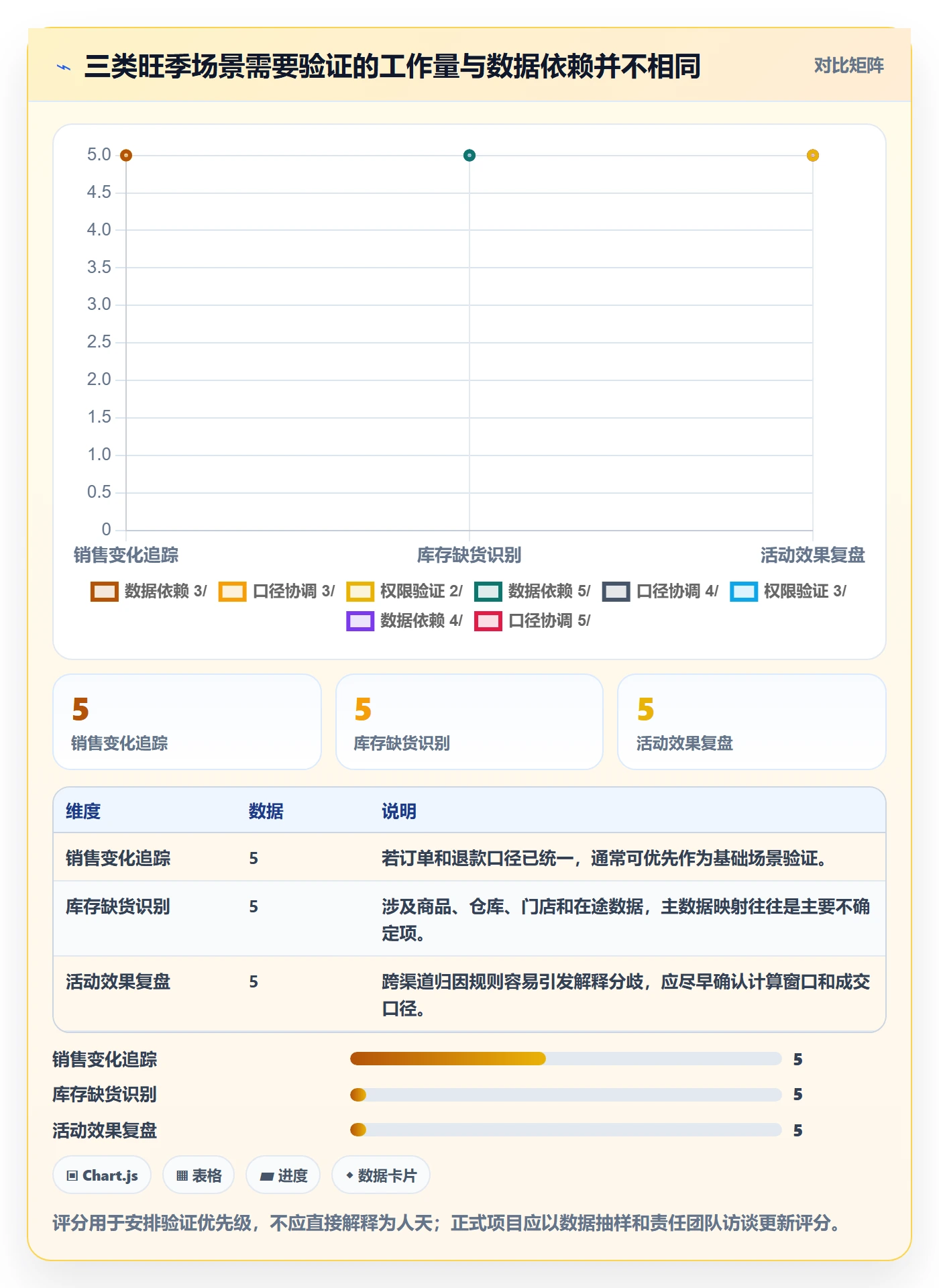 想做好bi 平台，先掌握旺季准备中的选型成本