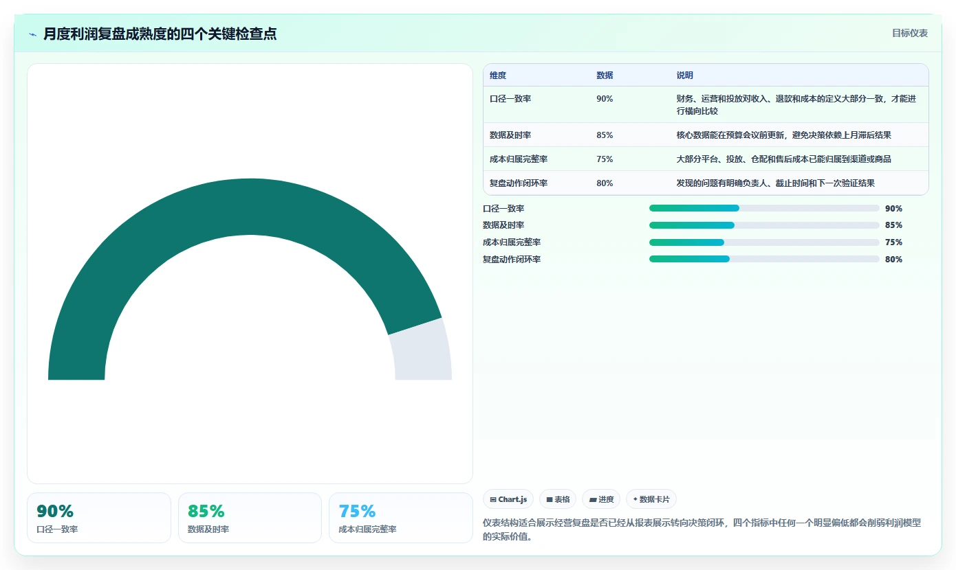 电商利润计算：经营负责人团队协同指南：增长规划如何提升比较渠道价值