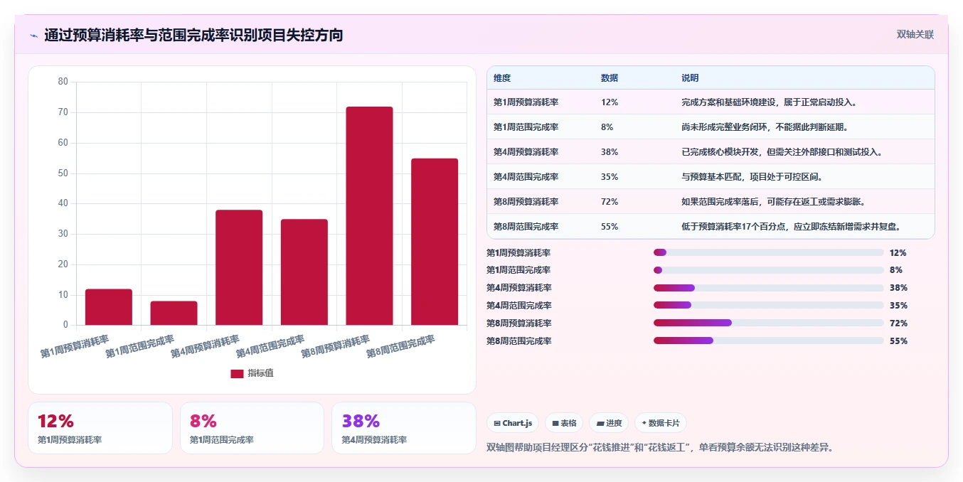 电商系统开发：项目经理落地路线图：从架构设计走向控制开发预算