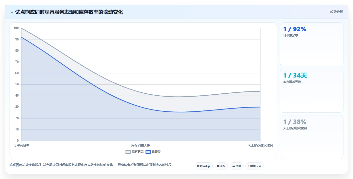 仓库安全库存管理业务拆解：需求波动为什么影响自动化方案