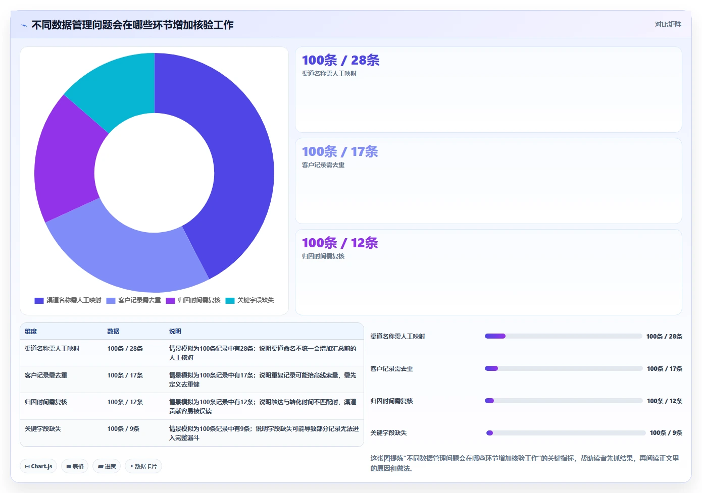 运营数据怎么管？以渠道对比为核心的工具对比方案
