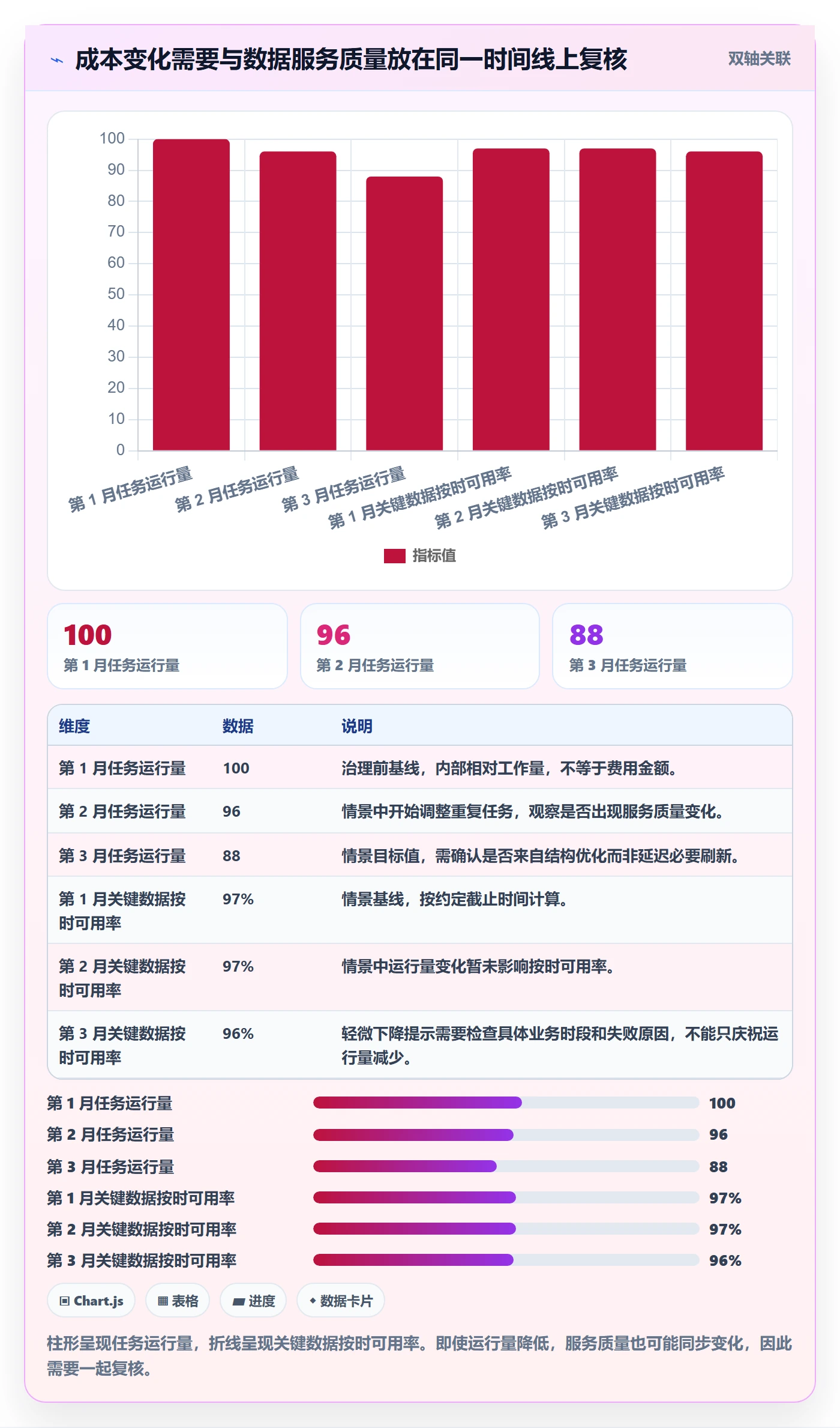 bi 平台实践指南：指标建模的成本控制怎样更有效