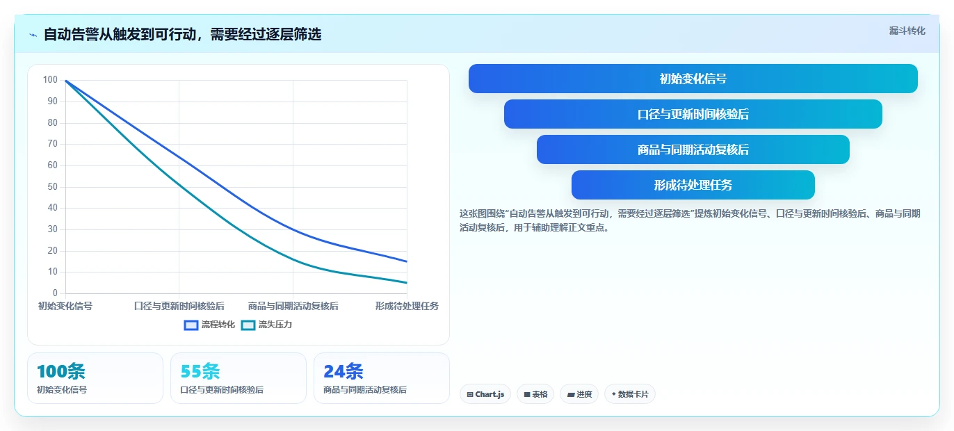 拼多多数据分析工具免费配置指南：流量来源需要哪些自动化方案设置