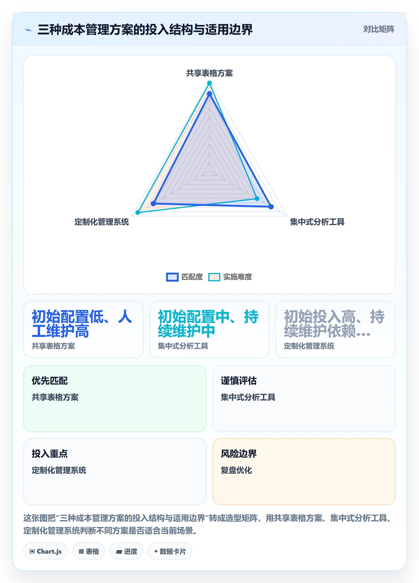 店铺运营管理选择标准：日报周报维度如何评估成本控制