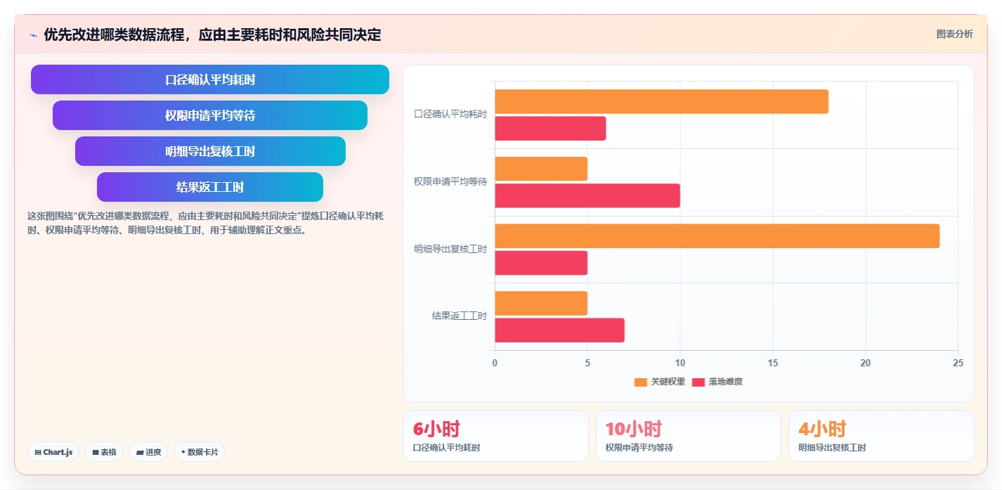 电商crm系统数据方法：用权限合规支撑效率提升判断