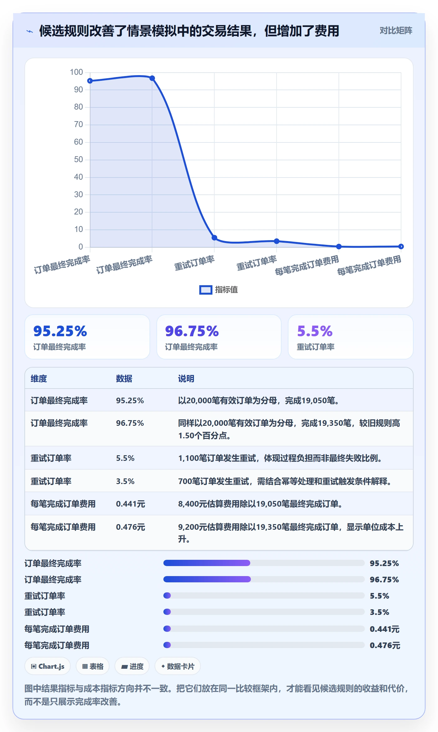 分账系统问题诊断：资金路由如何用工具对比改进