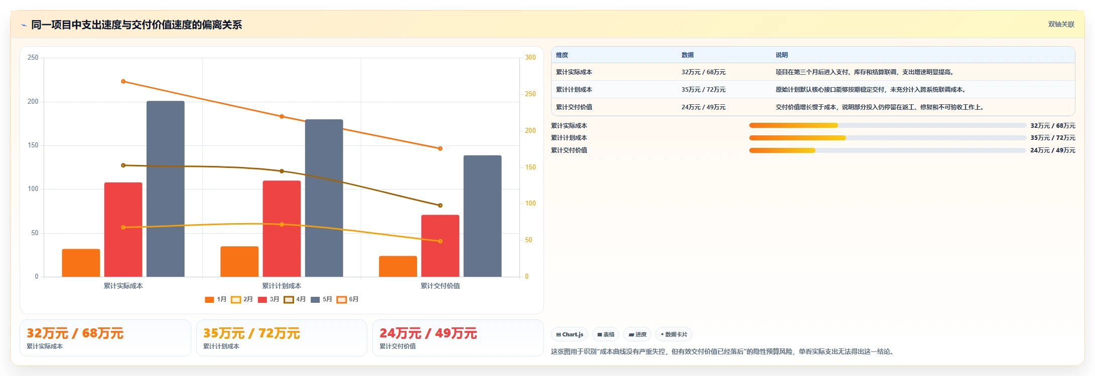 电商系统开发：技术负责人数据视角：用项目预算验证控制开发预算