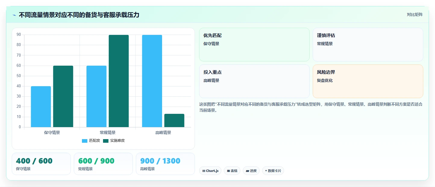 店铺运营包括哪些方面应用思路：围绕活动运营拆解精细化运营