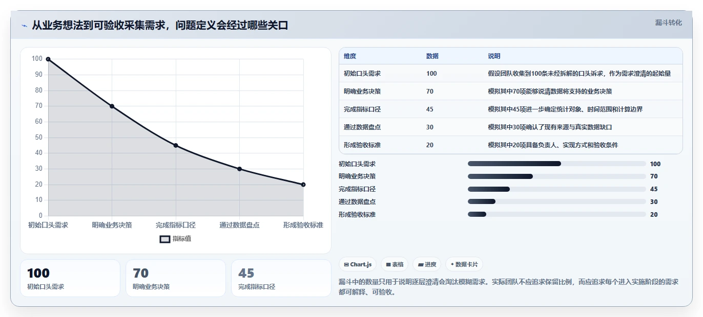 运营数据团队协同：数据采集从哪里开始