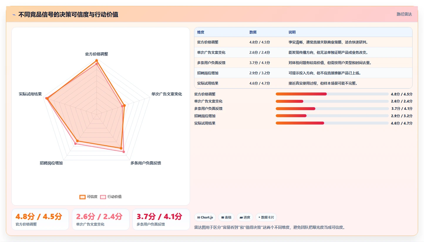 运营工具流程设计全解析:重点看懂竞品监控