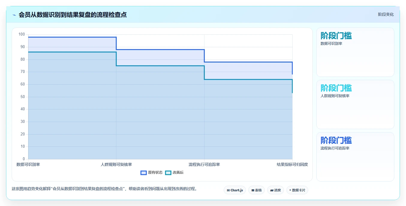 电商crm系统怎么落地？从会员分层讲清流程设计