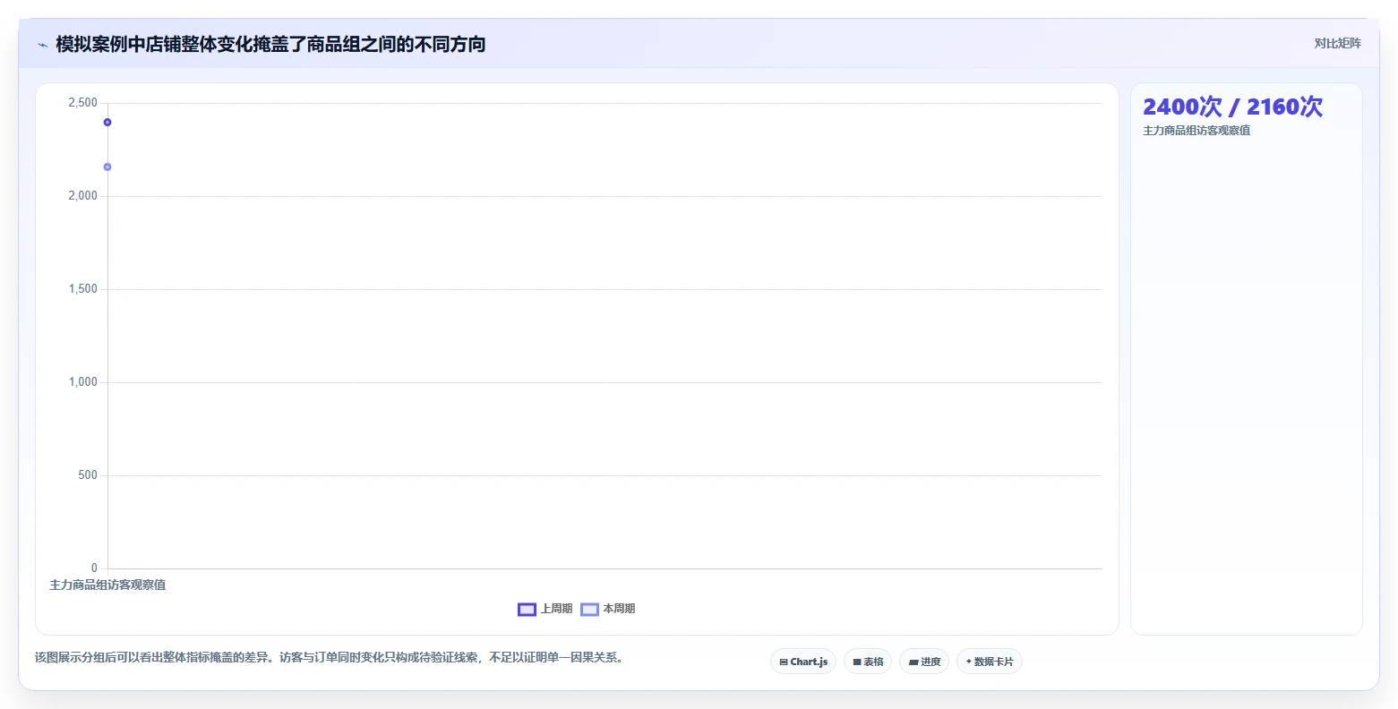 拼多多数据分析工具免费选择标准：店铺诊断维度如何评估中小商家