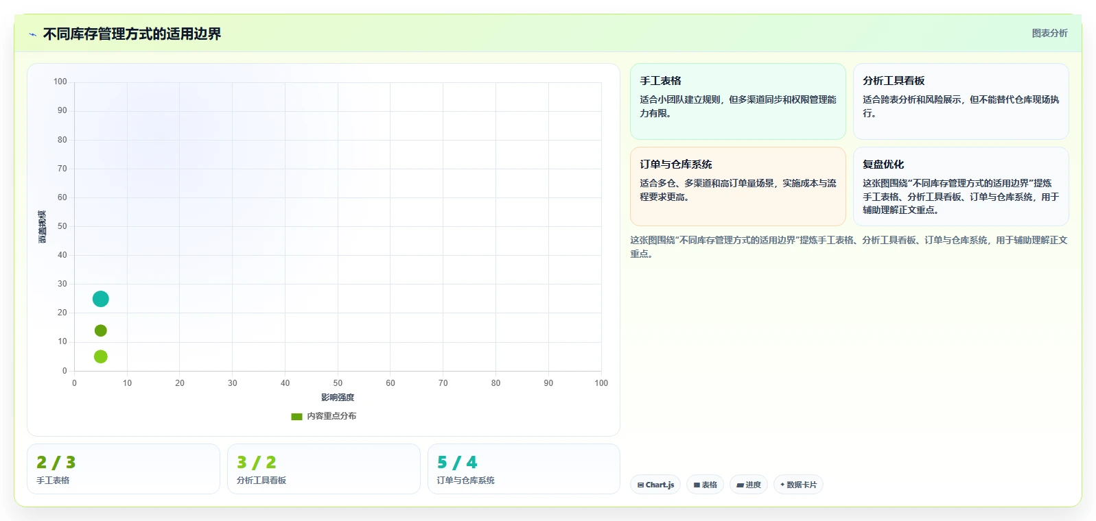 电商库存使用技巧：缺货预警对应的实操教程方法