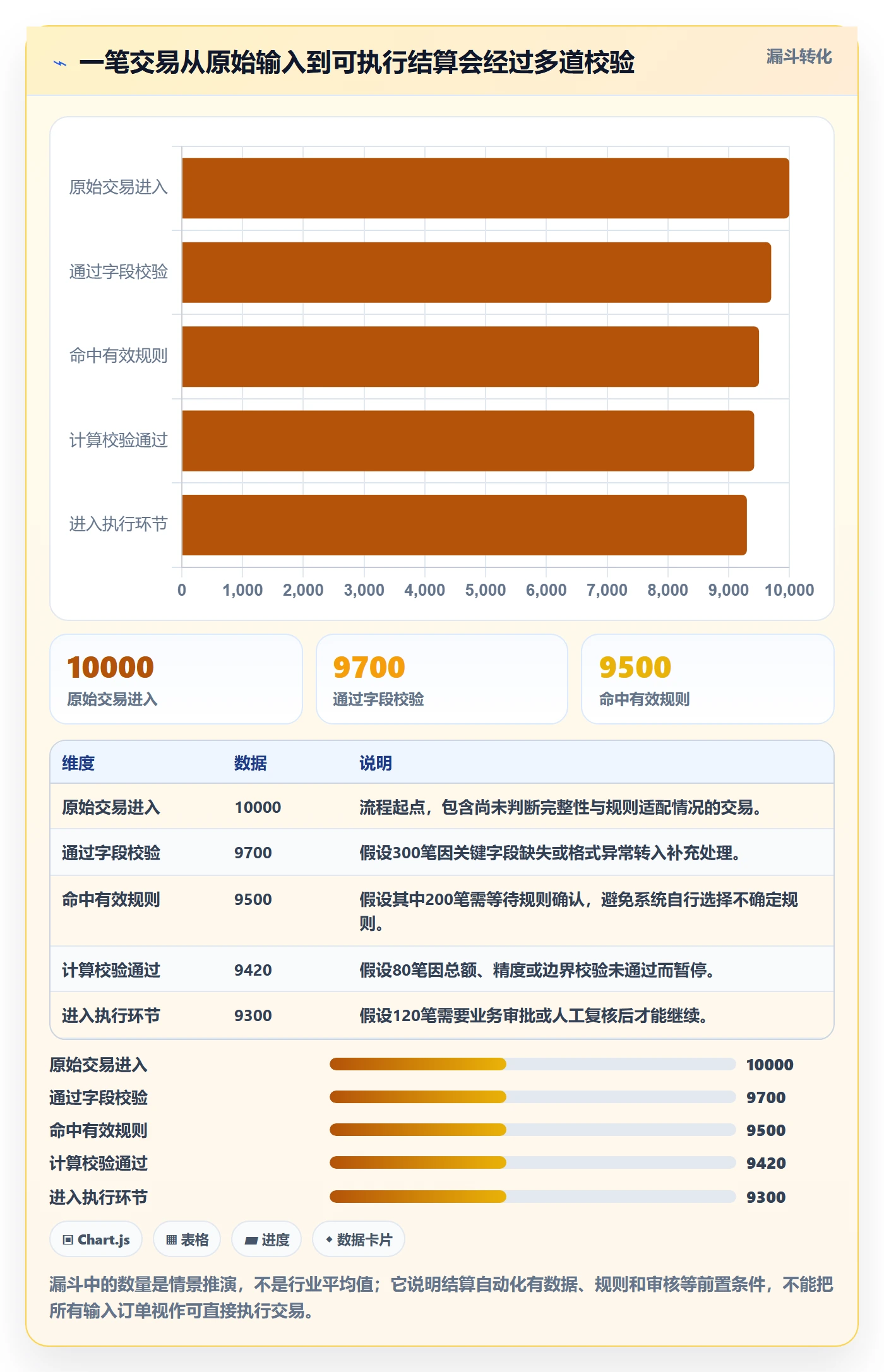 分账系统操作手册：多方结算对应的流程设计步骤