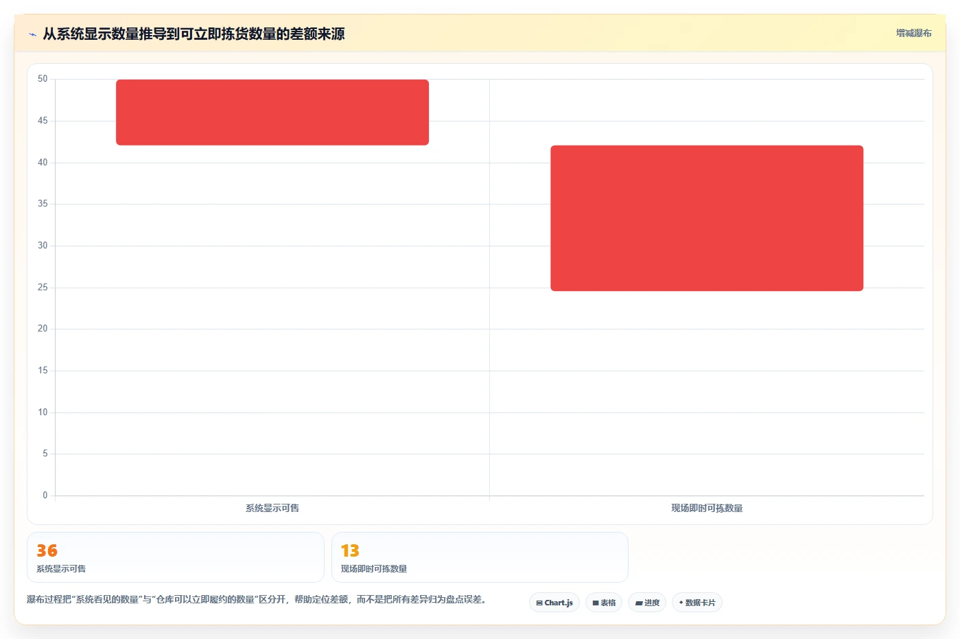 店铺运营包括哪些方面实践指南:库存管理的风险排查怎样更有效