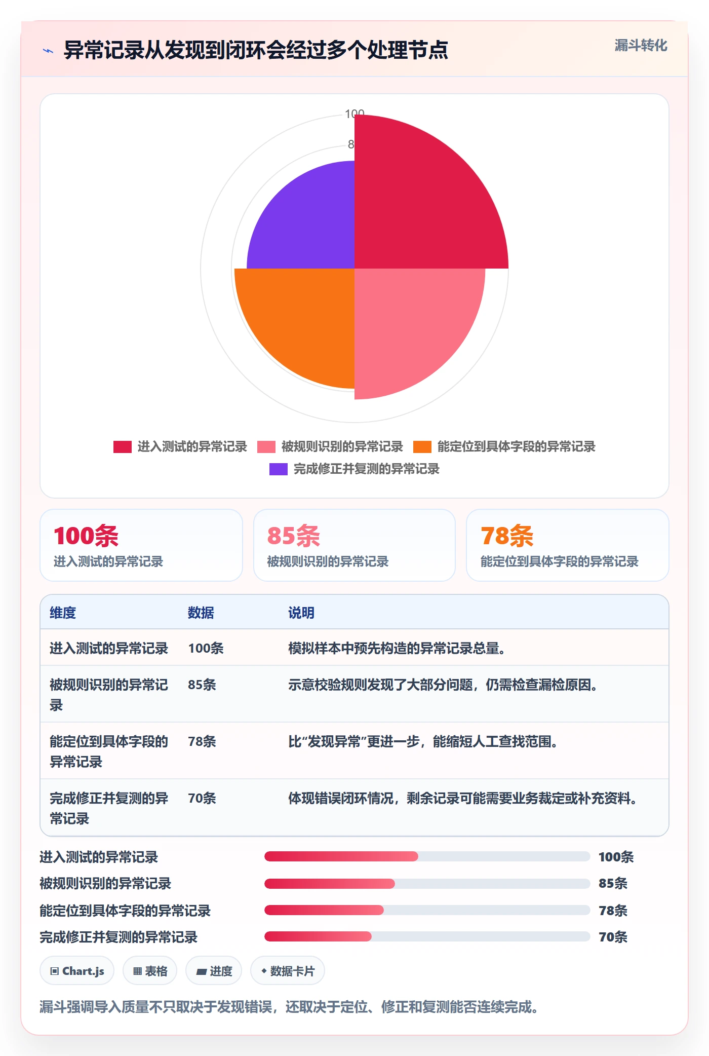 erp数据录入怎么选？批量导入相关的工具对比判断标准