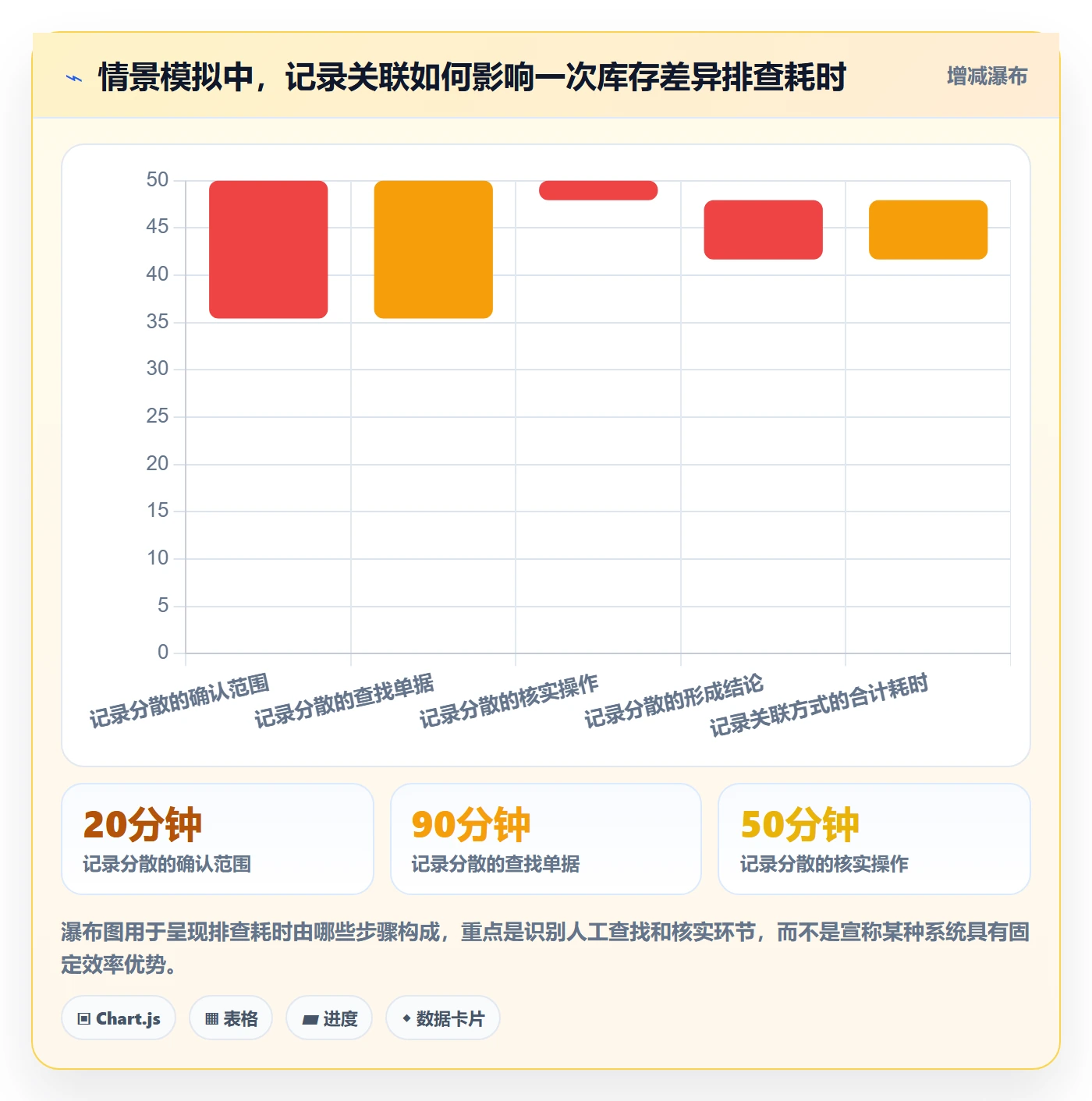 库存管理系统业务拆解：系统选型为什么影响风险排查