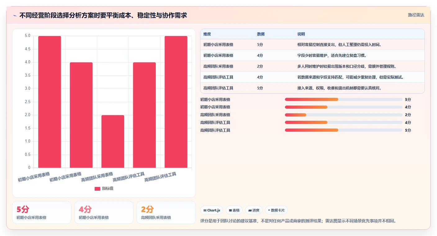 拼多多数据分析工具免费实践指南：活动表现的精细化运营怎样更有效