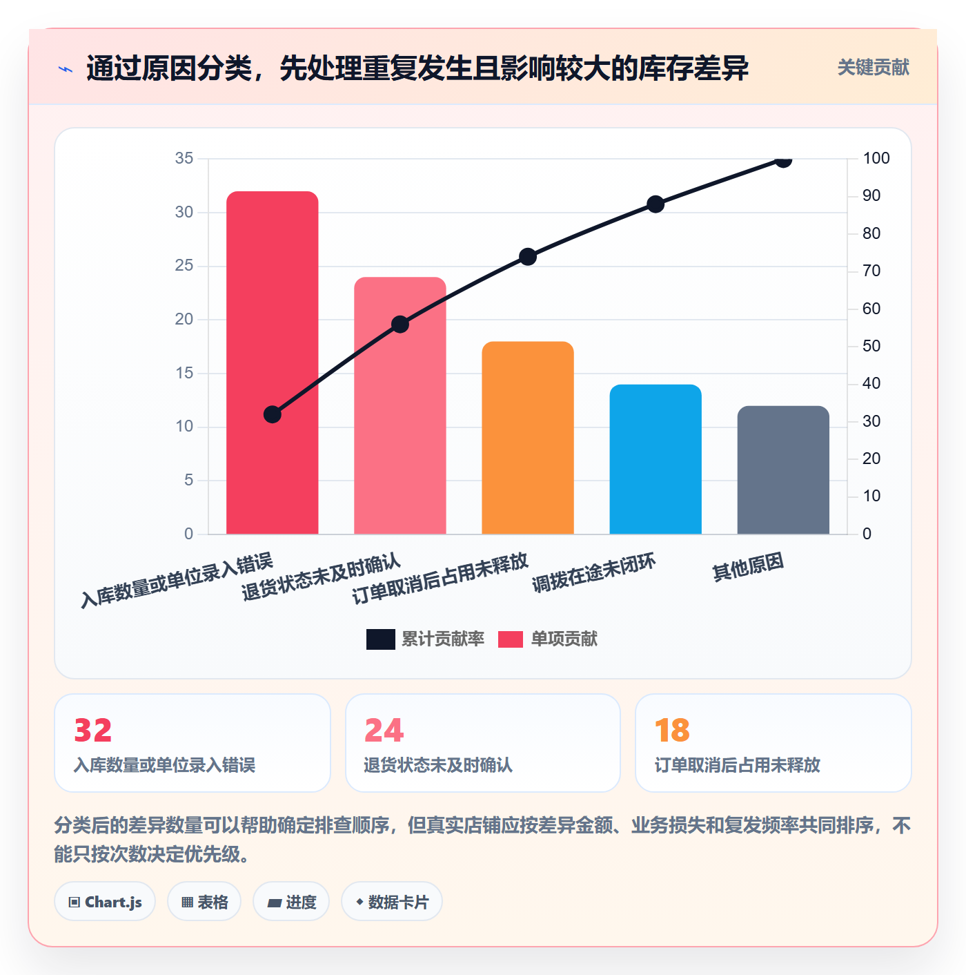 店铺运营管理升级方案：用常见误区改善库存协同