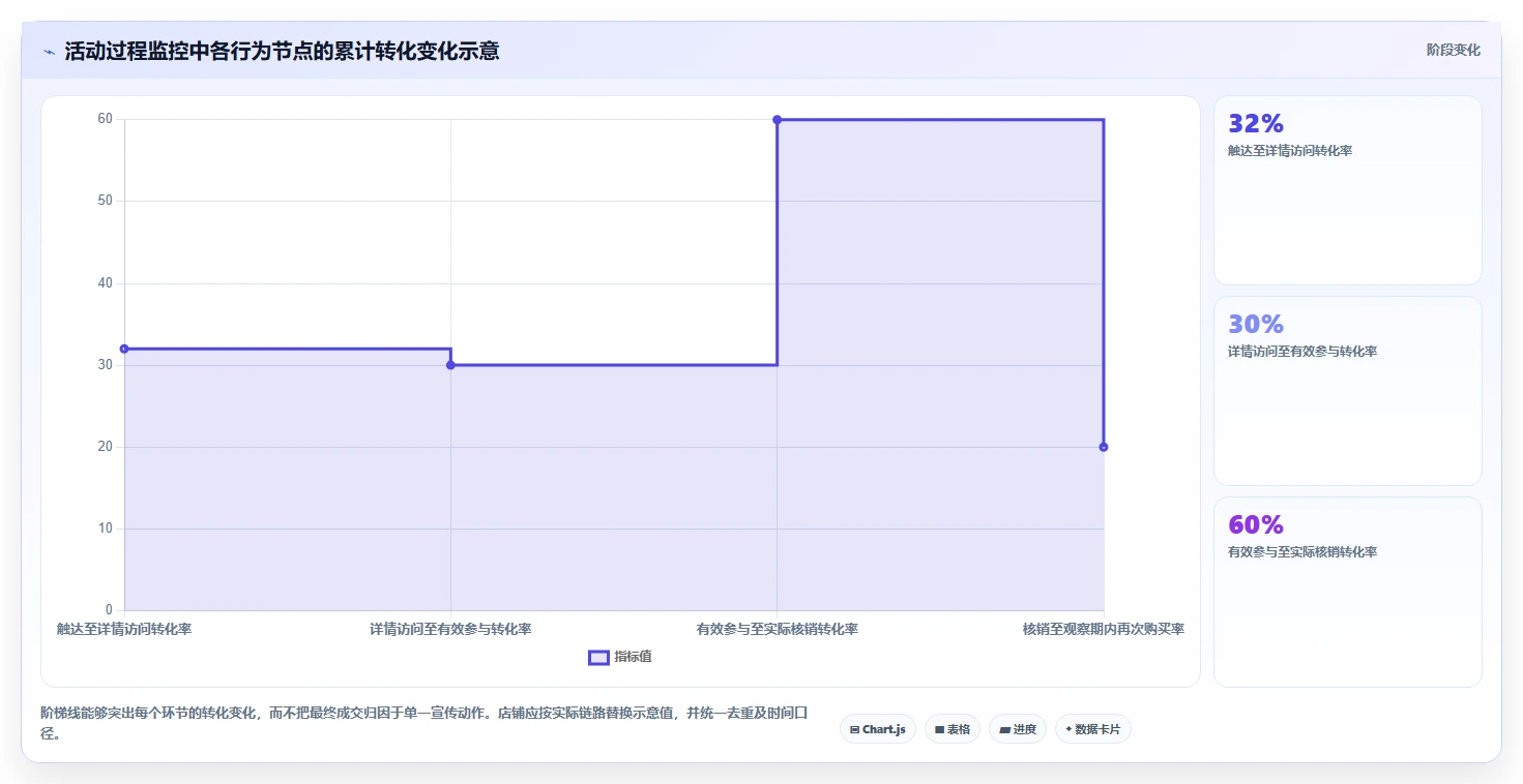 如何运营好一个店铺精细化运营：活动策划从哪里开始