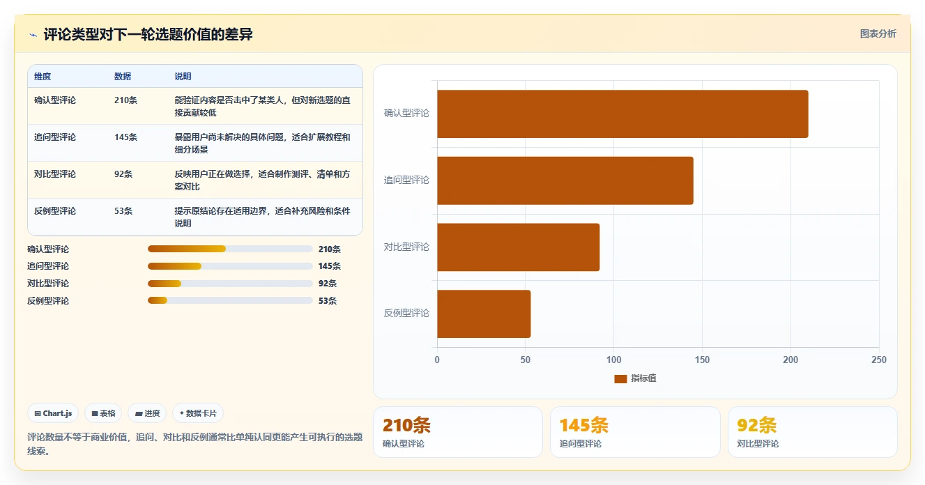 小红书数据分析：小红书新手一页讲清：人群画像与找到有效选题的关系
