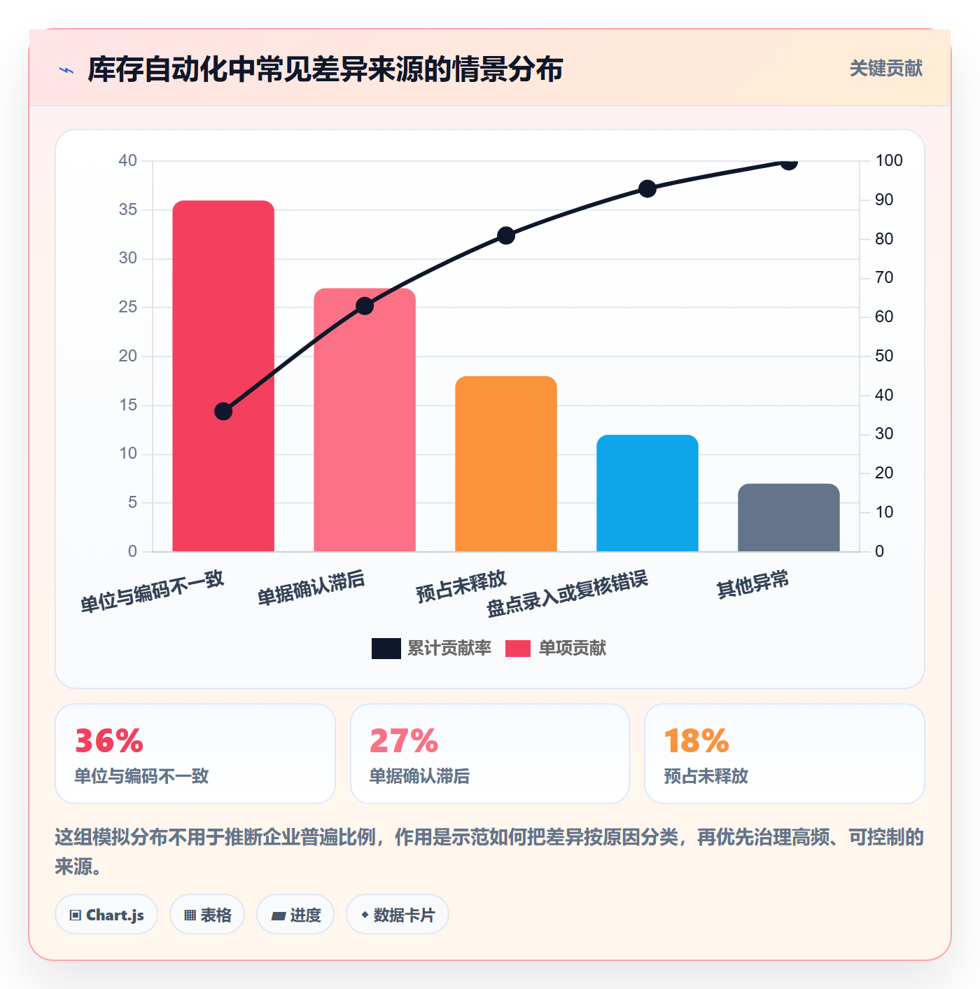 库存管理系统应用思路：围绕库存台账拆解自动化方案