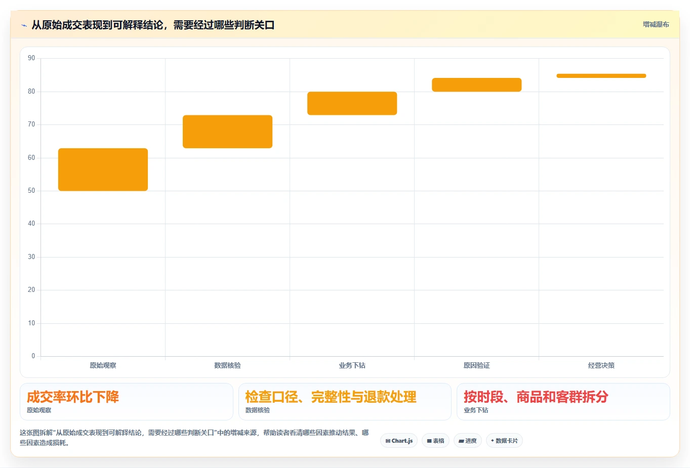 如何运营好一个店铺怎么用？转化优化场景下的数据复盘拆解