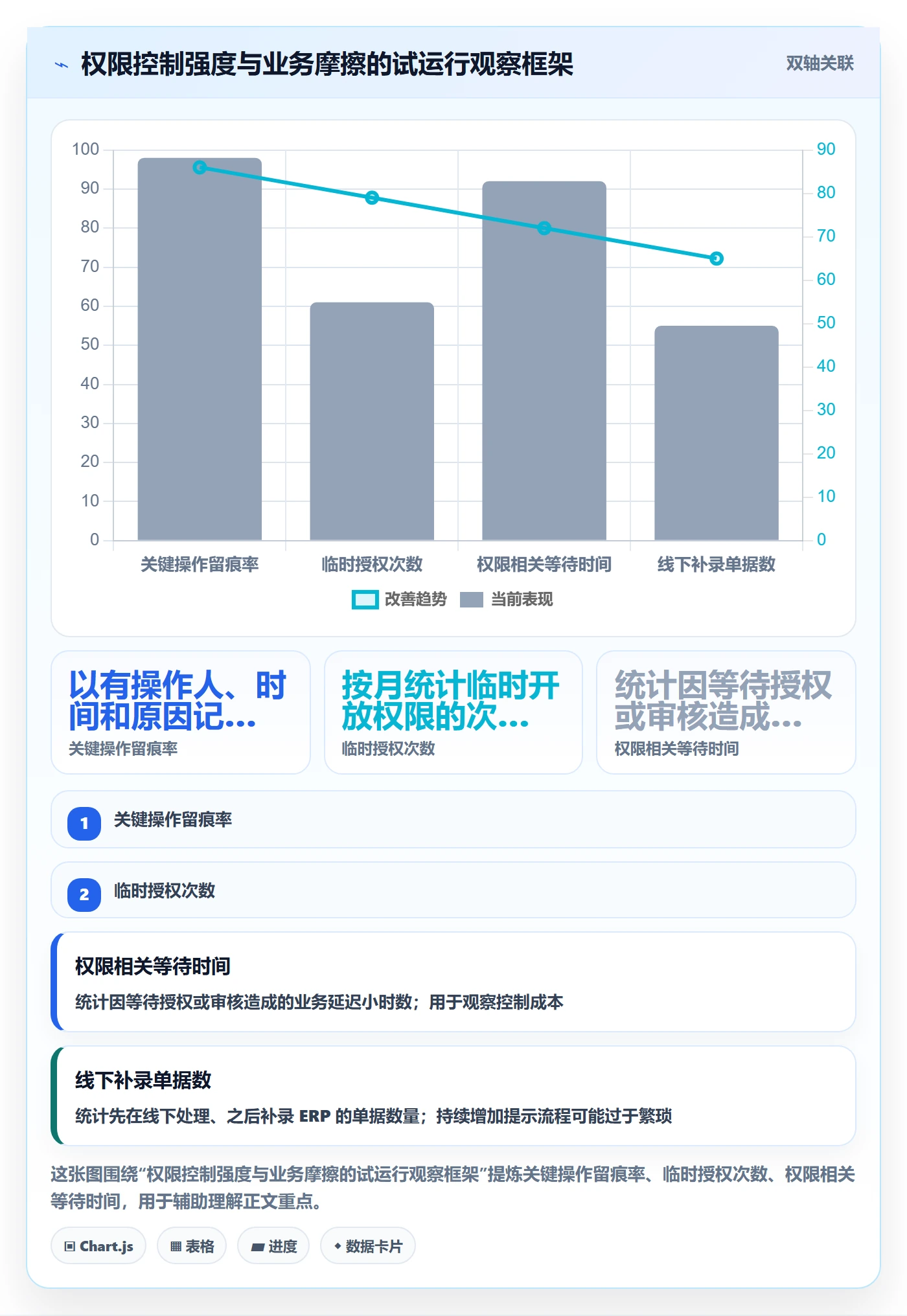 erp数据录入配置指南：权限分工需要哪些中小商家设置
