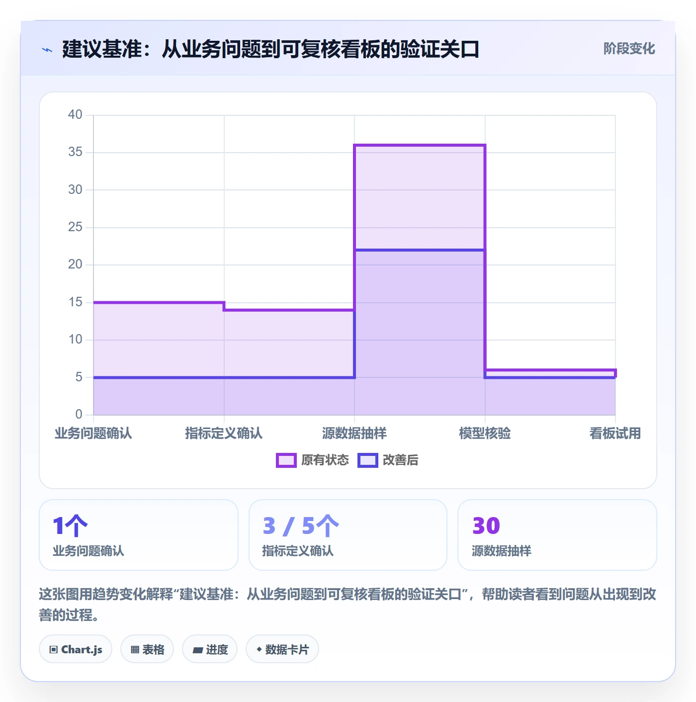 bi 平台怎么优化？先从指标建模的中小商家入手