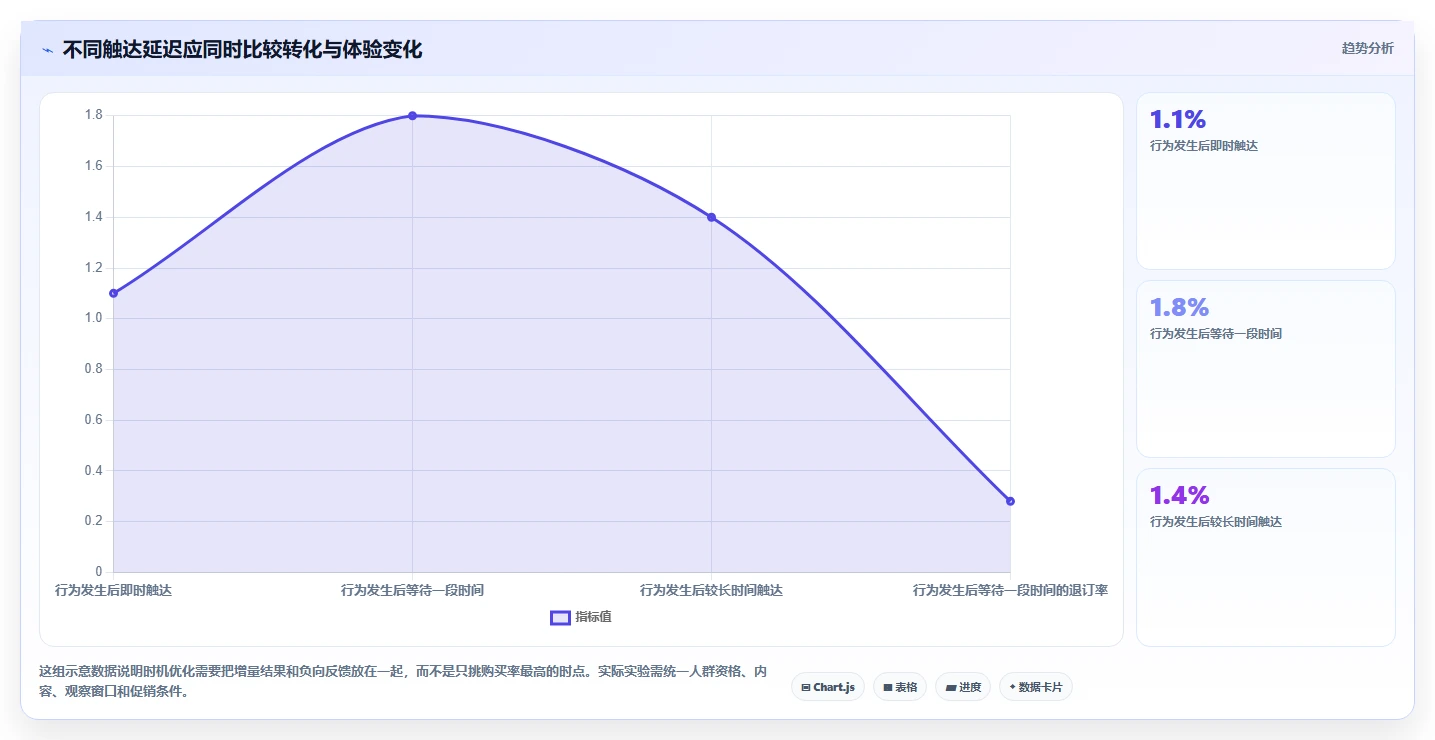 电商数据运营使用技巧：用户洞察对应的自动化方案方法