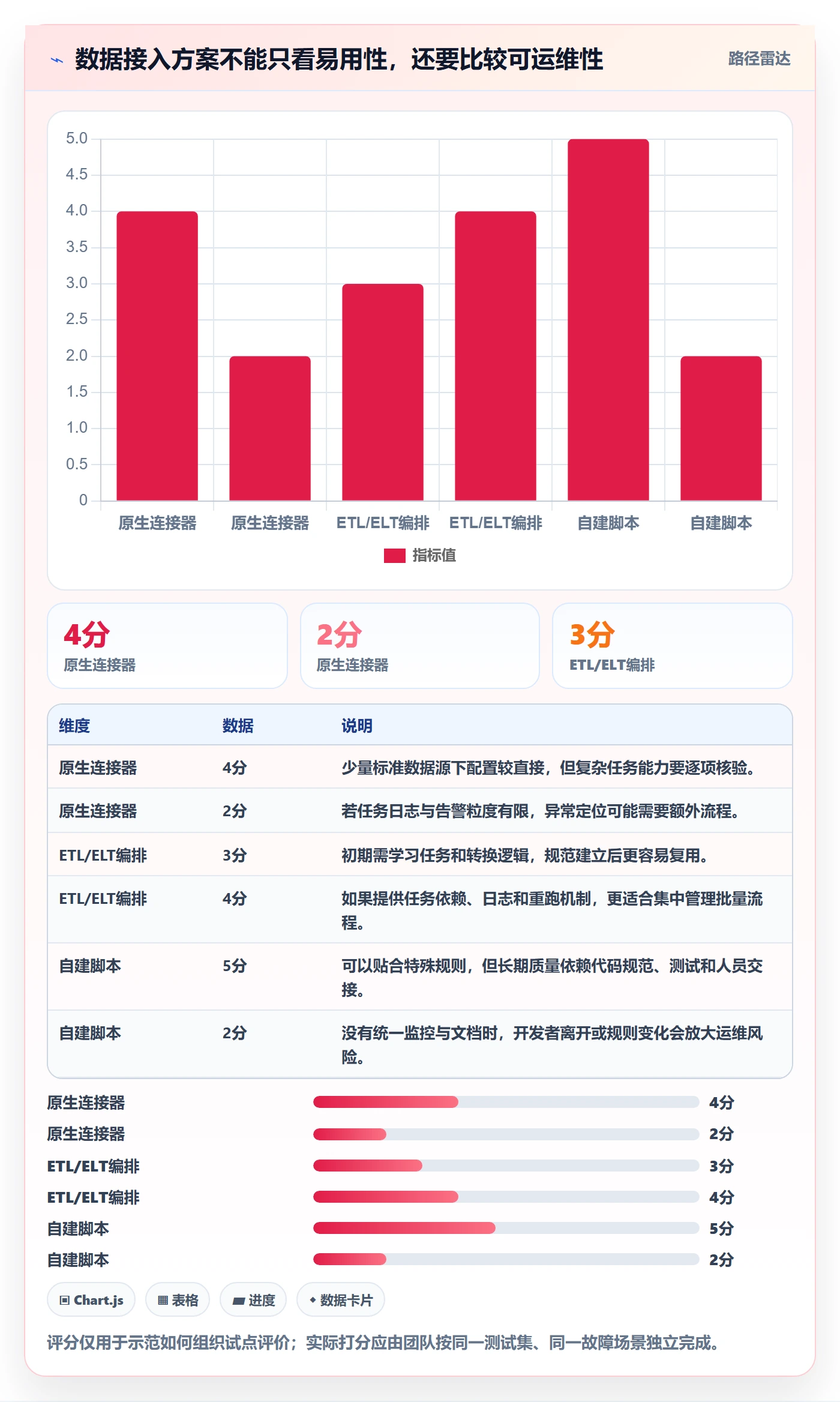 bi 平台基础课：数据接入相关的工具对比一次讲透