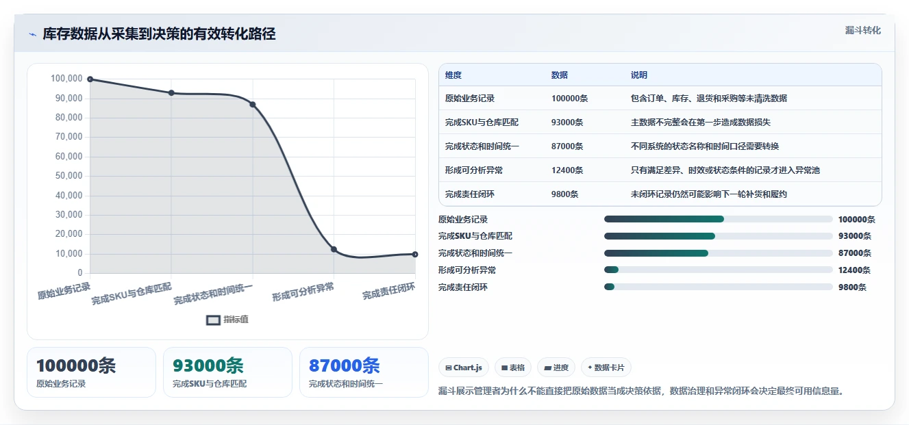 电商仓储管理：电商卖家效率攻略：用旺季保障加快提升库存准确率