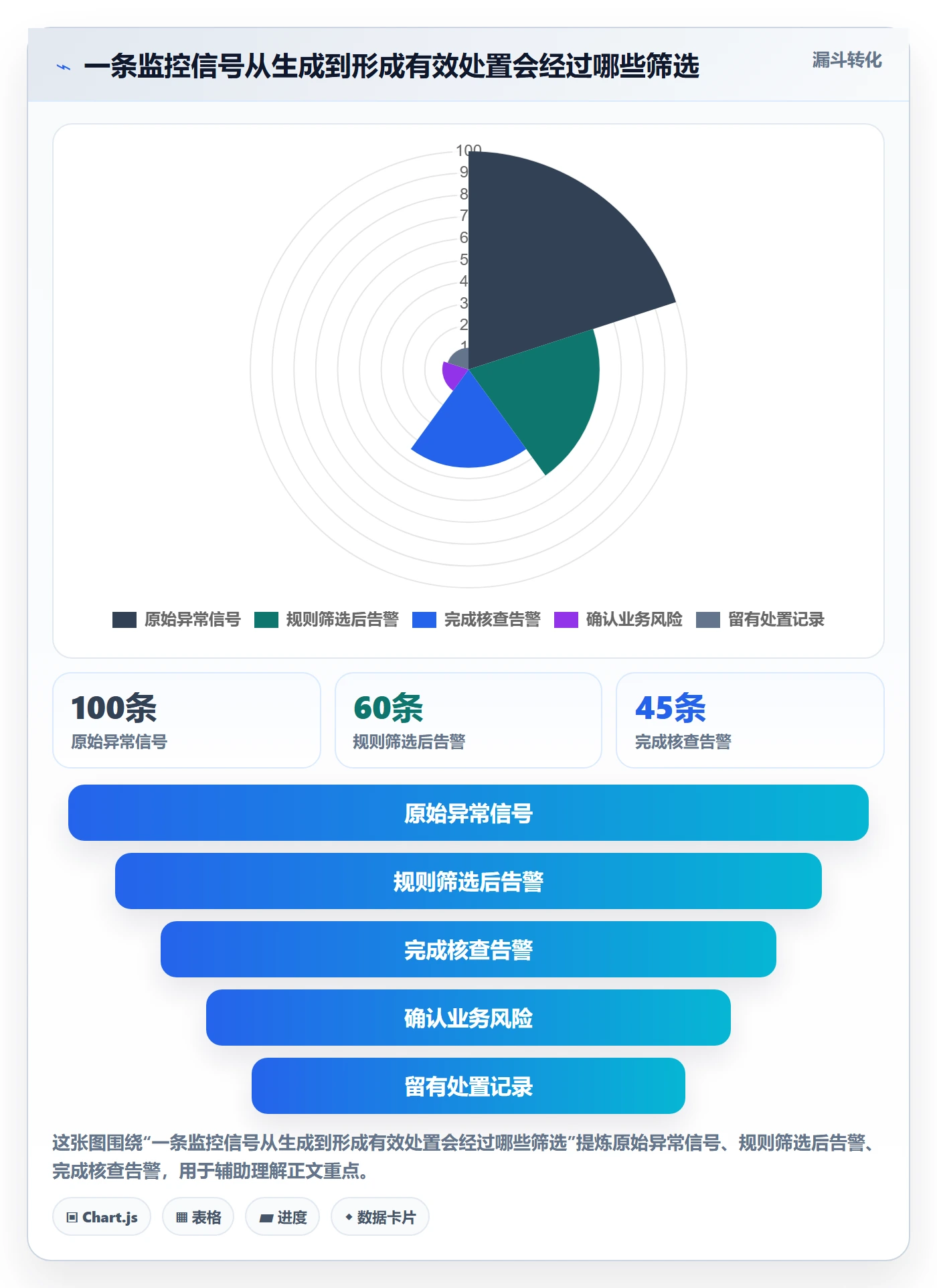 bi 平台执行标准：实时监控环节如何体现风险排查
