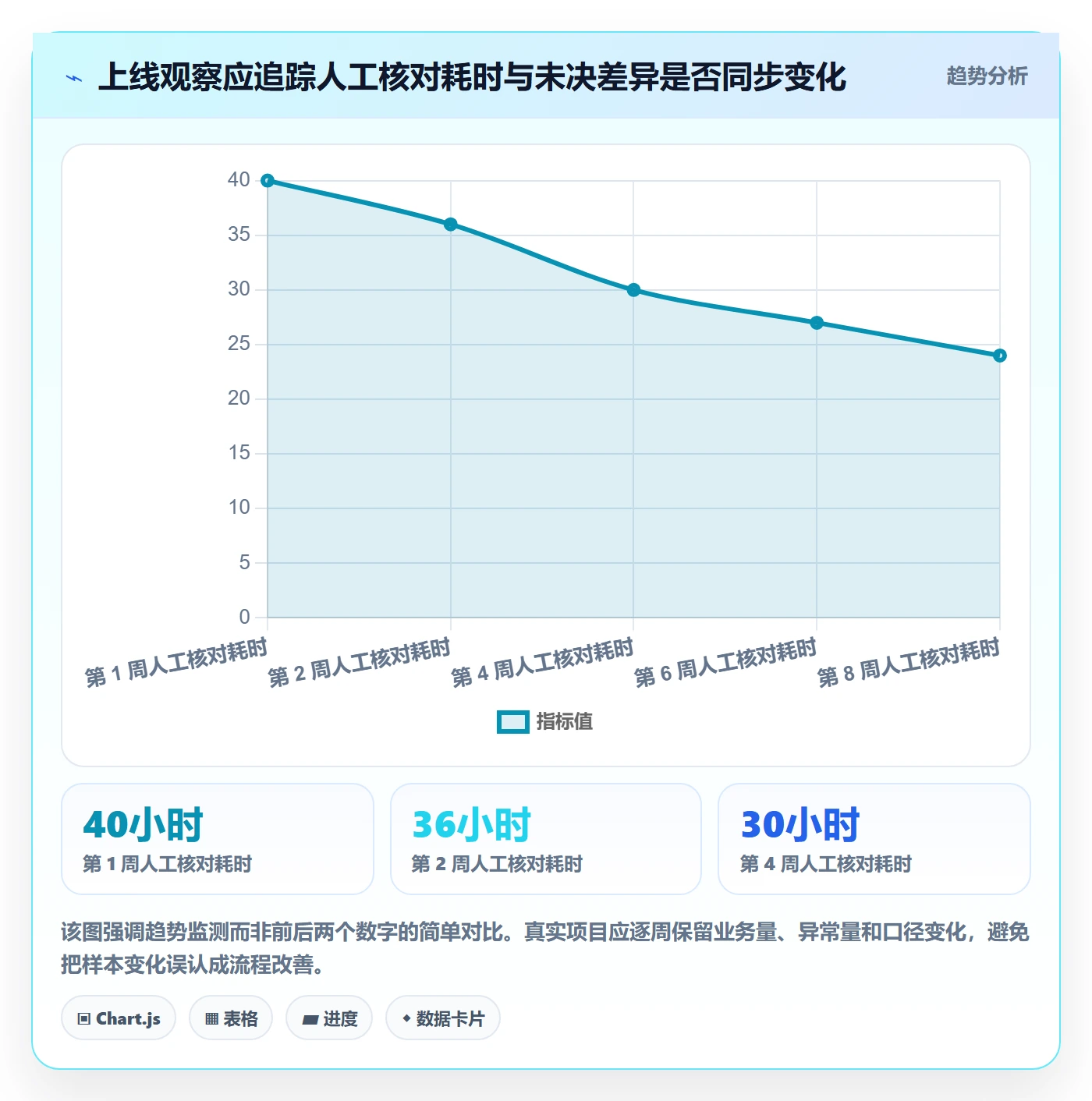 分账系统实战复盘:从接口对接验证落地案例效果