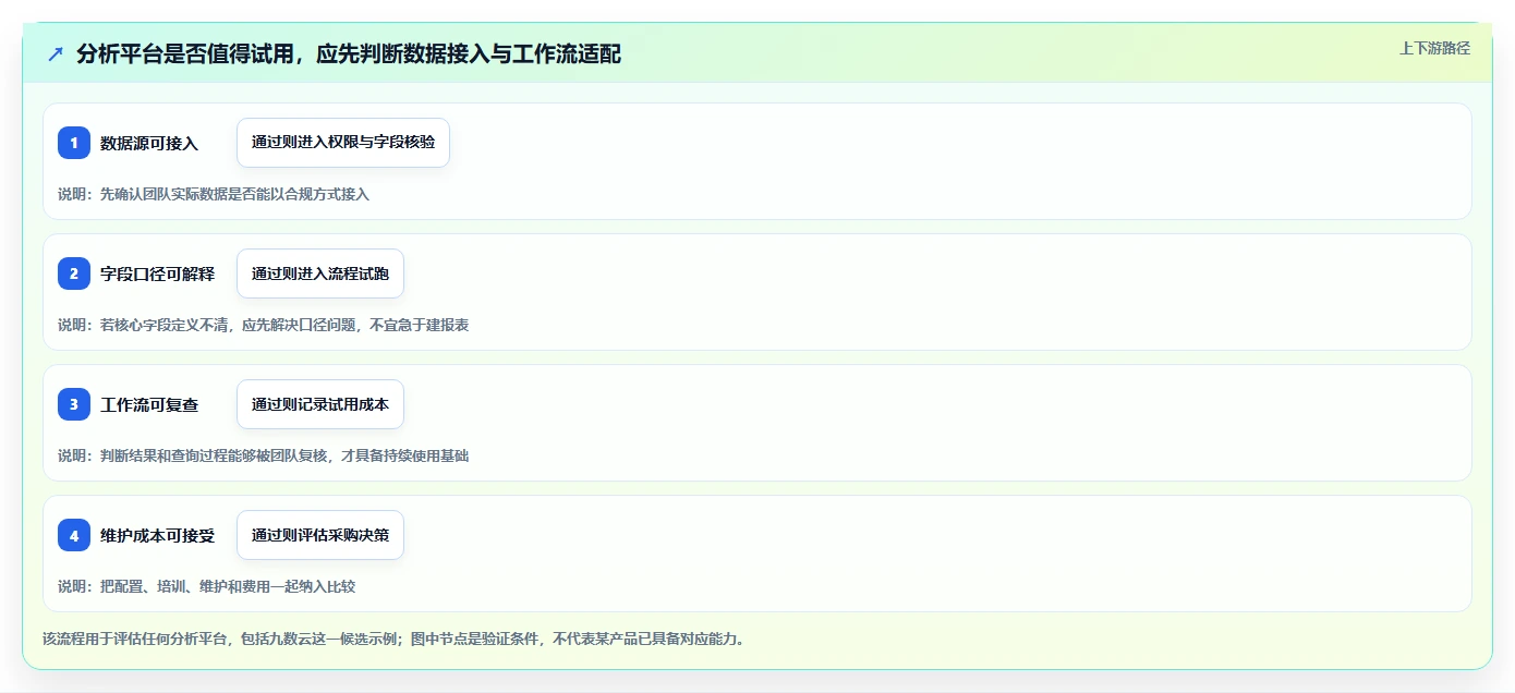 拼多多数据分析工具免费决策指南：用效率提升判断选品数据方案