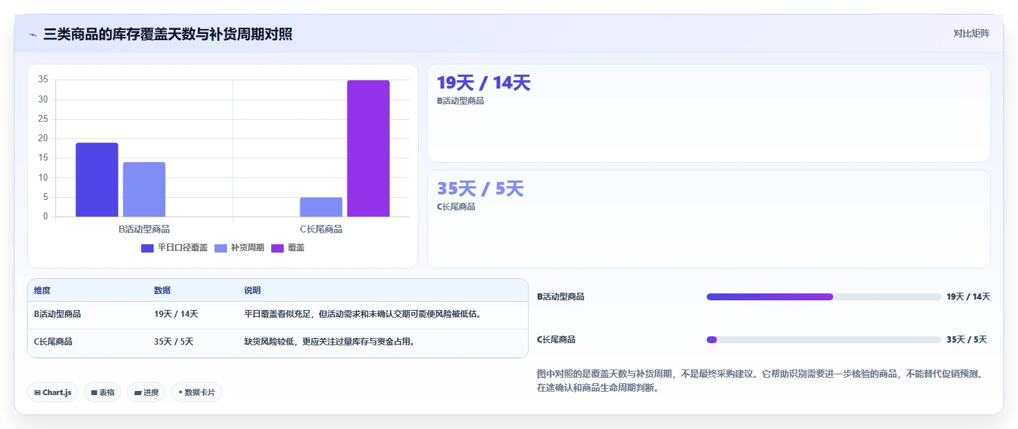 仓库安全库存管理怎么选？分级预警相关的中小商家判断标准