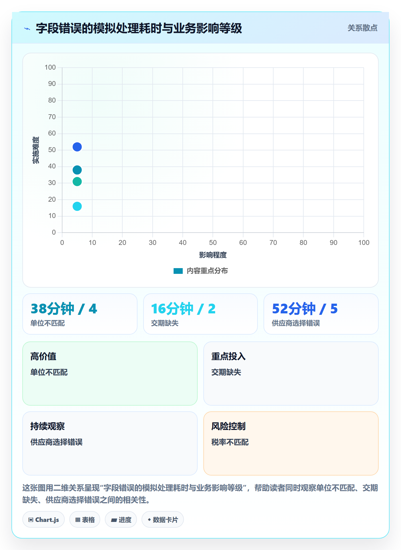 erp数据录入问题诊断:字段校验如何用增长策略改进