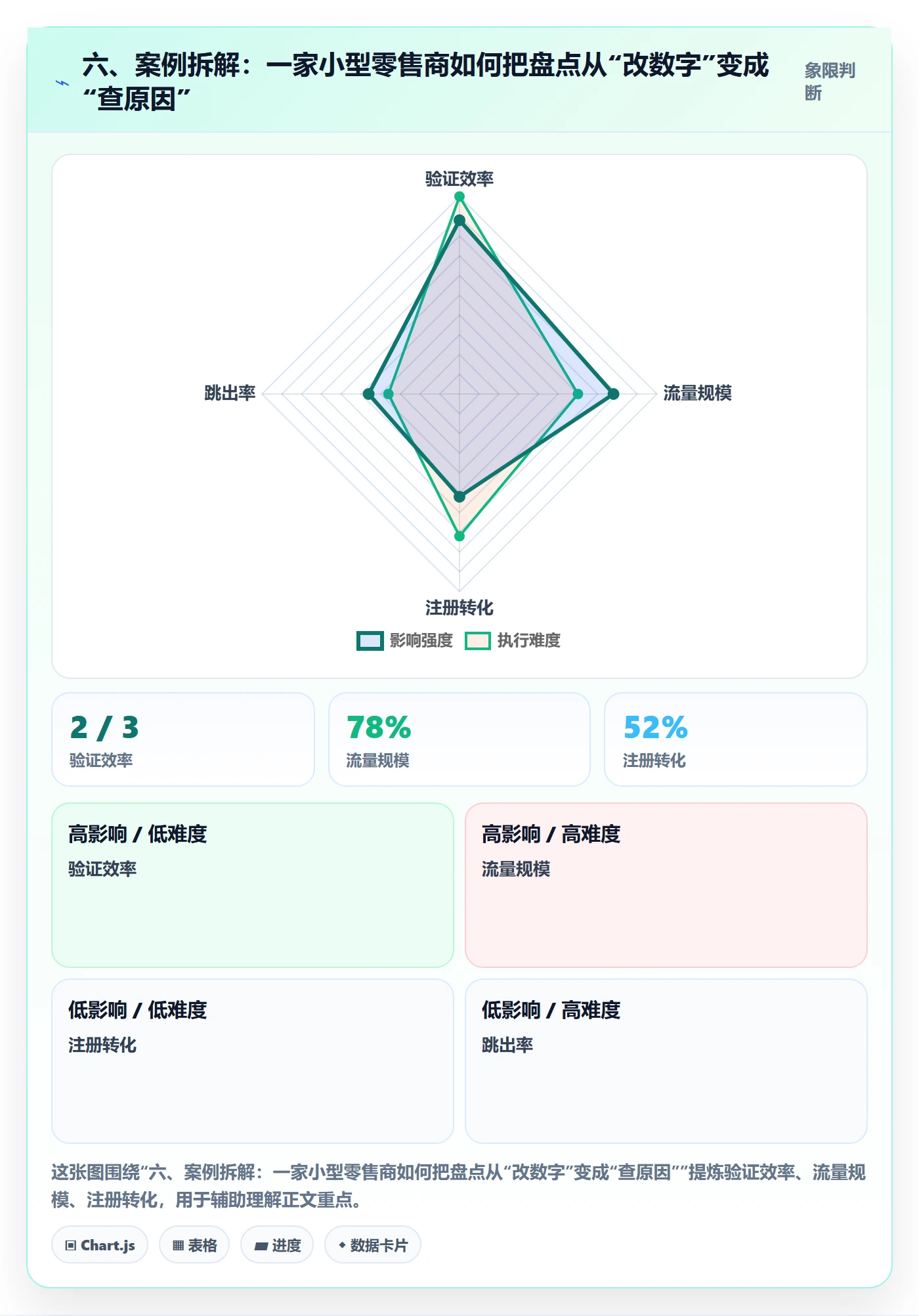 六、案例拆解：一家小型零售商如何把盘点从“改数字”变成“查原因”