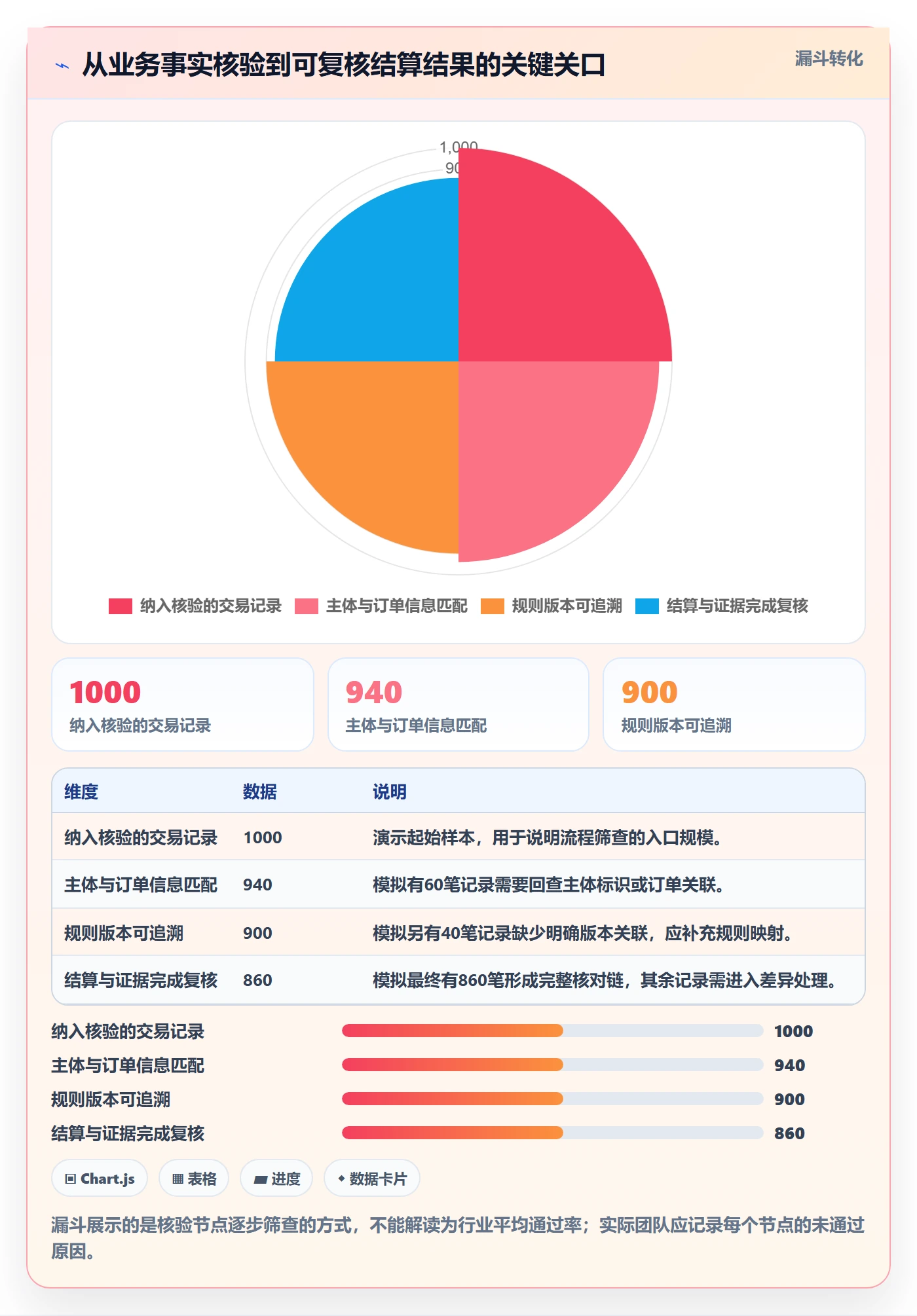 分账系统管理模板：围绕合规要求开展增长策略