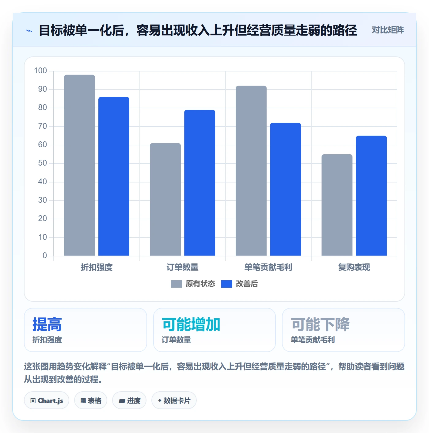 店铺运营管理规划方法：经营目标与选型方法如何衔接