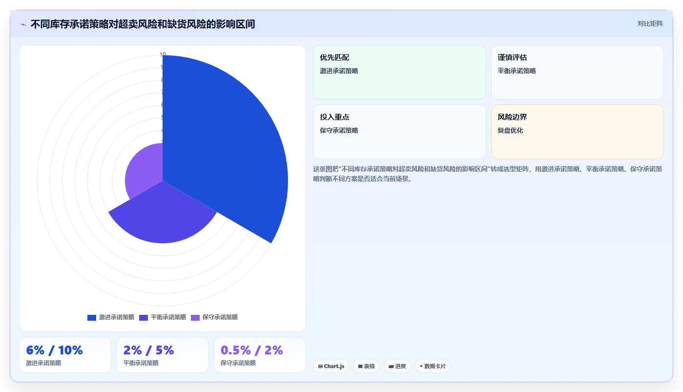 电商仓储管理：多仓企业标准化教程：用旺季保障复制提升库存准确率