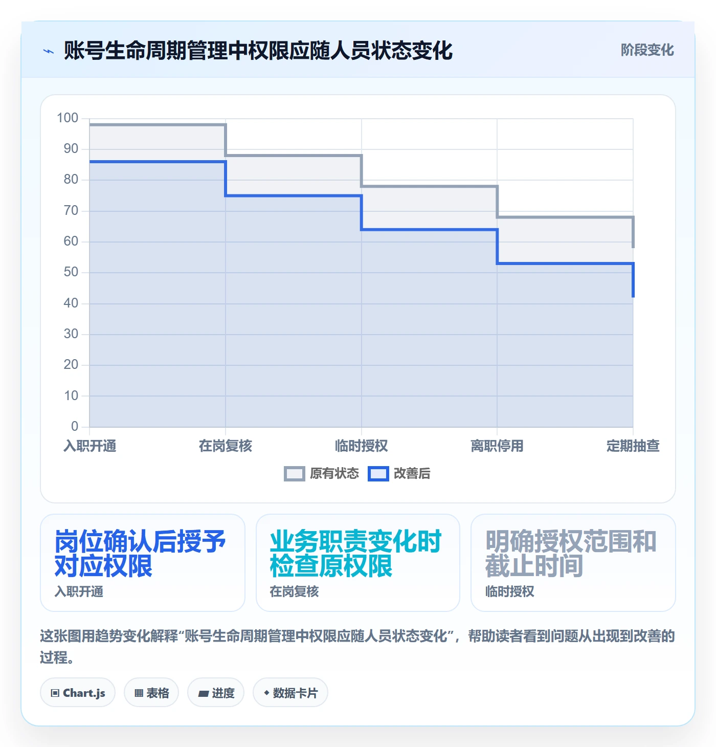 分账系统避坑指南：权限风控环节的中小商家要注意什么